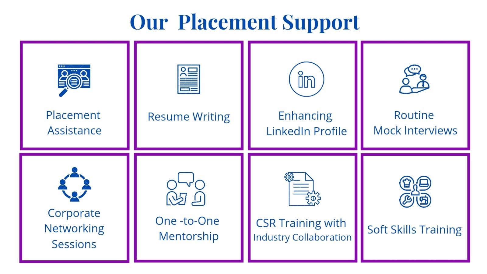 Carrier & Placements